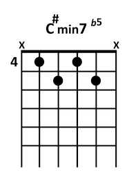 draw 4 - C# minor 7 flatted 5 Chord